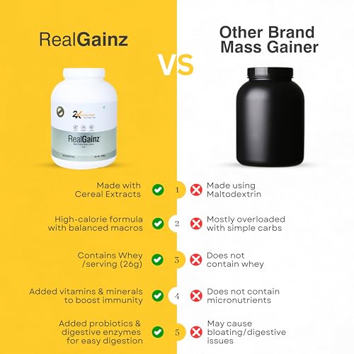 Image of REALGAINZ by 2X Nutrition | High-protein mass gainer | 78g Carbs per serving | High protein (26g) Natural weight gain | Build lean muscle mass | contains digestive enzymes (2Kg, Kulfi)