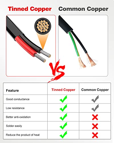 18 Gauge Wire 2 Conductor Electrical Wire, 18 AWG Stranded PVC Cord, 12V Low Voltage/Tinned Copper/Flexible/18/2 for Automotive Wire LED Strips Lamp Lighting Marine (50FT-15.24M)
