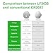 JOXIYECLTL CR2032 Rechargeable Batteries CR2032 3V Lithium-ion Coin Battery with Charger(5 Pack)