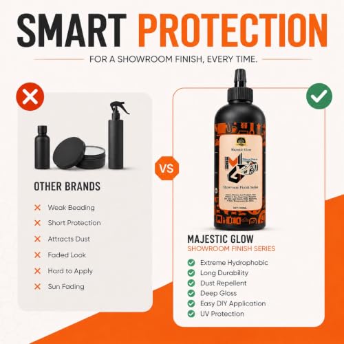 Image of Showroom Finish Series Car & Bike Polish 600ml | High Gloss Shine & Paint Protection | Water & Dust Repellent Formula | Easy Spray, Wipe & Buff | Suitable for Cars, Bikes & Scooters