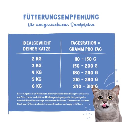 Sanabelle Nassfutter Leckerbissen mit Forelle & Rind | 6 x 195 g | 1.17 kg