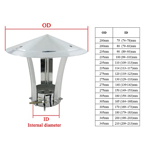 Kaminabdeckung schornsteinabdeckung schornsteinaufsatz schornsteinhaube regenhaube kaminhut regenhut ofenrohr
