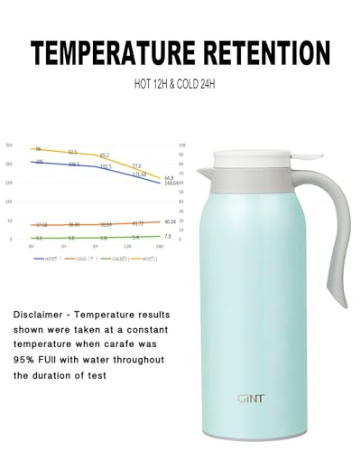 Image of GiNT 51 Oz Stainless Steel Thermal Coffee Carafe, Double Walled Vacuum Insulated Flask, 12 Hour Heat Retention, 1.5 Liter Tea, Water, and Coffee Dispenser (Upgraded version Blue)