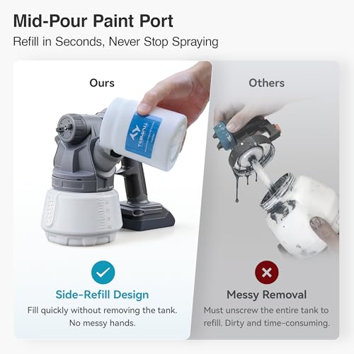 Tilswall Brushless Cordless Paint Sprayer Compatible with Dewalt 20V Battery (Battery Not Included) - image 5