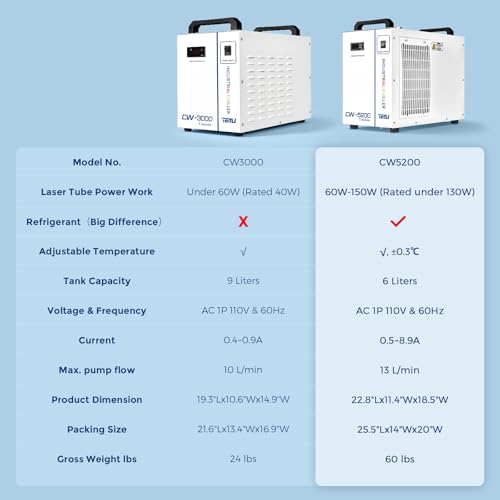 Image of Cloudray Water Chiller CW-5200DH 6L 0.81HP 3.43gpm, Water Cooler for for Tube Cooling, Compatible with 60W-150W, CO2 Laser Engraving & Cutting Machines