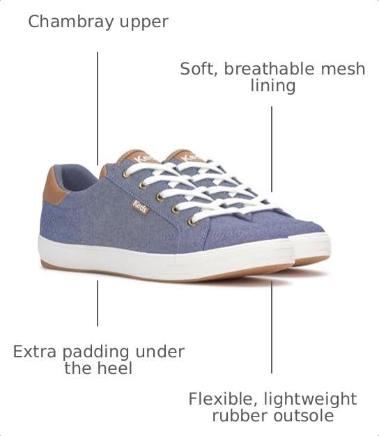 Image of Keds Women's Center III Sneakers