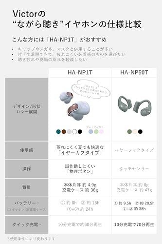 JVCケンウッド Victor HA-NP1T-PN ワイヤレスイヤホン の商品画像 9