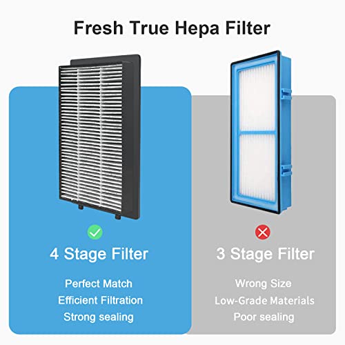 LUFTRUM C401 Car Air Purifier Replacement Filter,H13 True HEPA Filter