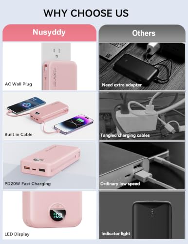 Image of Nusyddy Portable Charger 20000mAh PD20W w /Built-in Cables & Wall Plug Pink | PD20W Fast Charging, High Capacity, LED Display, Charge 5 Devices at once, TSA Approved, Compatible with iPhone /iPad /Samsung