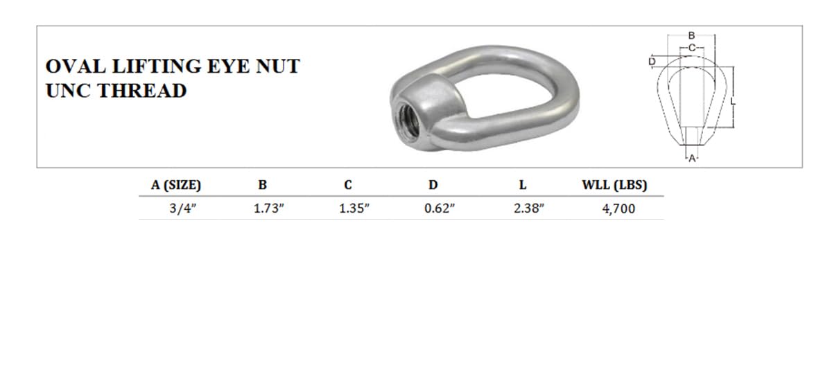 4 Pc SS 316 Eye NUT 3/4" UNC Tap Thread Stainless Steel Boat Marine 4,700 Lbs WLL
