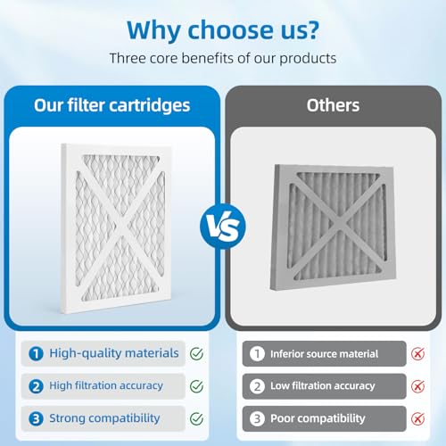 Filtro DH65 DR65 compatible deshumidificador Honeywell repuesto 50049537-005 pack 4 7
