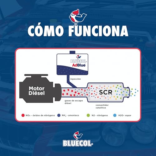 Miniatura 6 de Bluecol Adblue 10l - Reduce Las Peligrosas Emisiones De Óxido Nitroso