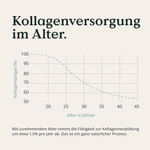 NATURE LOVE® Kollagen Komplex – 180 Kapseln – mit Hyaluron, Biotin, Selen, Zink, Vitamin C aus Acerola & Silicium aus Bambusextrakt – Collagen hochdosiert – laborgeprüft und in Deutschland produziert 6