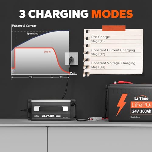 Image of LiTime 24V 100Ah LiFePO4 Lithium Battery with 29.2V 20A LiFePO4 Battery Charger, Built-in 100A BMS, Up to 15000 Cycles, Max. 2560W Load Power for RV, Trolling Motor, Marine, Off-Grid
