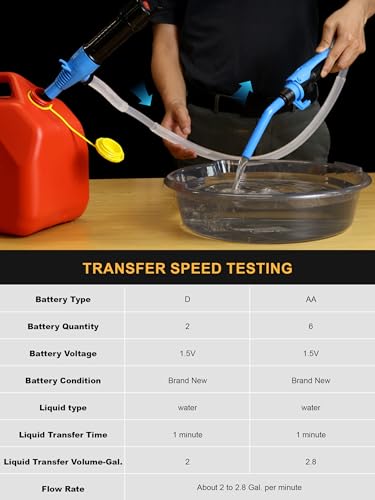 Cordless Battery-Powered Fluid Transfer Pump