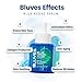 Bluves Blue Green Alga Serum, Reduces Capillary Cracks Appearance, Soothes Redness, Evens Skin Tone, Anti-Aging, 1.69 Fl Oz (Pack of 3)