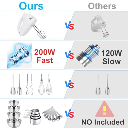 24% Off WEPSEN Hand Mixer Set with Bowls & Measuring Tools