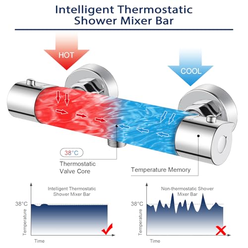 Mitigeur douche thermostatique fini les variations d'eau chaude