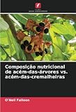 Composição nutricional de acém-das-árvores vs. acém-das-cremalheiras (Portuguese Edition)