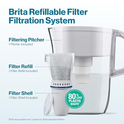 image for Brita Refillable Water Filtration System with Large 10 Cup Pitcher, Ta