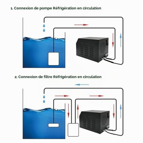 Pyhodi Refroidisseur D'aquarium, Système de Refroidissement par Eau Silencieux de 50 à 122 °F avec Pompe et Tuyau, 1/4 16 Gal 60 L, Refroidisseur d'eau à Refroidissement Rapide