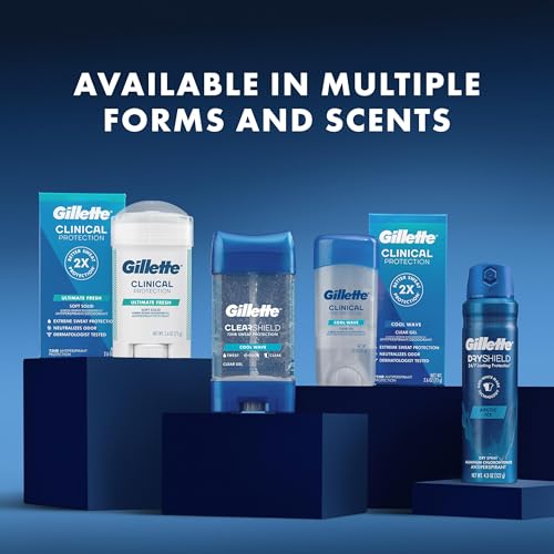 Gillette Clinical Antiperspirant and Deodorant for Men, 100HR Sweat & Odor Protection, Long Lasting Freshness, Anti-White Mark Technology, Clear Gel, Cool Wave Scent, 1.6 oz (Pack of 3) - image 9