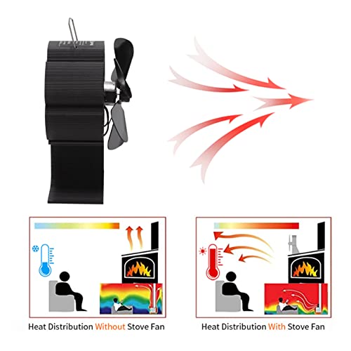 Ventilador de Fogão Movido a Calor, Ventilador de Queimador de Madeira de Alta Resistência à Tempera