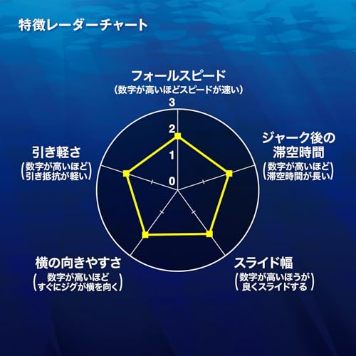 シマノ(SHIMANO) オフショア メタルジグ オシア スティンガーバタフライ センターサーディン 50g JT-705L 007 シルバーミラー 5枚目