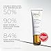 RoC Retinol Correxion Under Eye Cream for Dark Circles & Puffiness, Daily Wrinkle Cream, Anti Aging Skin Care Treatment Women and Men, 0.5 oz (Packaging May Vary)