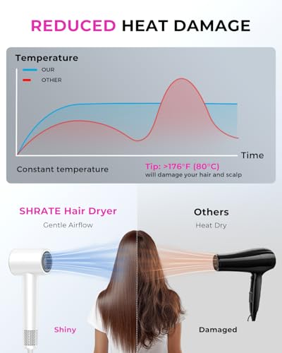 Image of SHRATE Professional High Speed Ionic Hair Dryer | Ultra-Fast Drying | 500 Million Negative Ions | Low Noise | 160000 RPM | Compact Blow Dryer with Magnetic Diffuser for Faster Drying All Hair Types