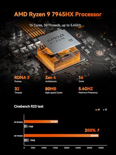G7 Pt Mini PC AMD Ryzen 9 7945HX(16C/32T, up to 5.4GHz) 32GB DDR5 1TB PCIe4.0 SSD Micro Computer, HDMI+DP+USB-C Output, 2.5G Lan, WiFi7, BT5.4, 4xUSB3.2 AMD Radeon RX 7600XT Graphics Gaming PC - Image 3