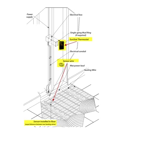 Smart WiFi Thermostat with Remote Sensors