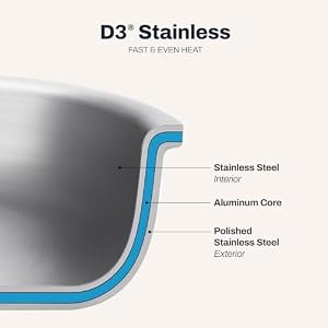 All-Clad D3 Stainless Steel 3-Piece Fry Pan Set, Made in the USA — photo 4 of 6
