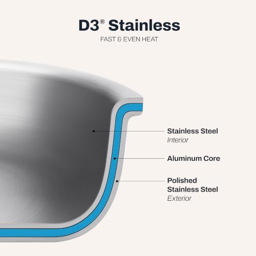 All-Clad D3 Stainless Steel 3-Piece Fry Pan Set, Made in the USA by All-Clad - Used condition - Image 4