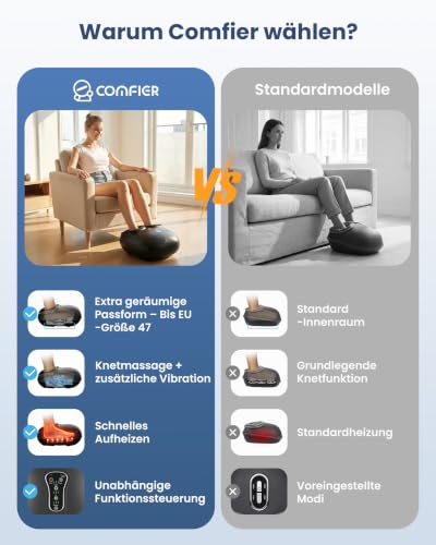 COMFIER Fußmassagegerät, Shiatsu Fussmassagegerät Elektrisch – Ansicht 5