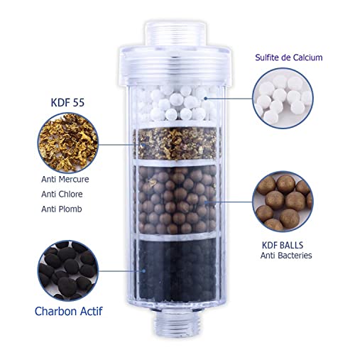 Pommeau De Douche Anti Calcaire Salle De Bain Filtrant Haute Pression, Filtre PP Cotton 2 Pièces, Economiseur D’Eau Grace Au Micro perforage-Professionnel – vue 7