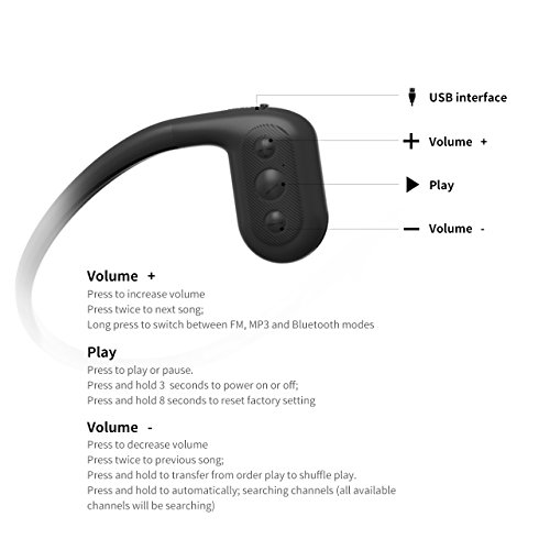 Tayogo Cuffie a Conduzione Ossea, Auricolare