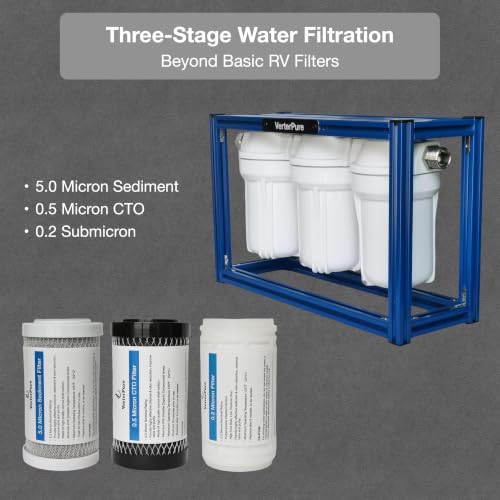 Image of S3 Mini External 3-Stage RV Water Filter System, Compact, 5 Inch Filters, Portable Blue