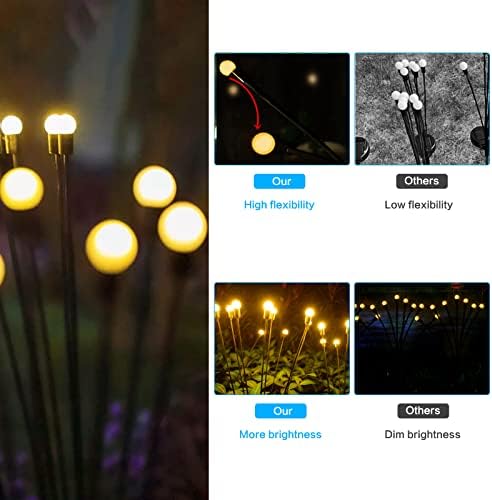 Vintoney Solar Lights Outdoor Solar Swaying Light Firework Lights Waterproof 2Pcs,Pathway Light for Pathway Landscape Garden Yard Decorations (Warm White)