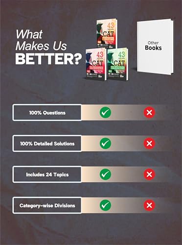 Image of Disha Combo (3 Books) 43 Topic-wise CAT QA, DILR & VARC Previous Year Solved Papers (2025 - 1994) 19th Edn | Previous Year Questions PYQs for CAT 2026