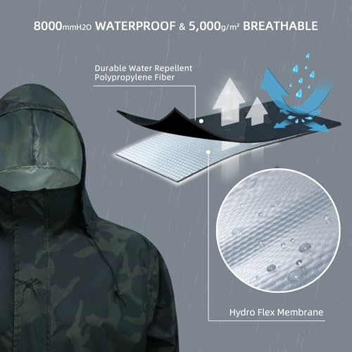 Image of LOOGU Men's Rain Suit - Rain Gear for Men Waterproof, Lightweight Rain Coat, Breathable Mens Rain Jackets Hood and Pants