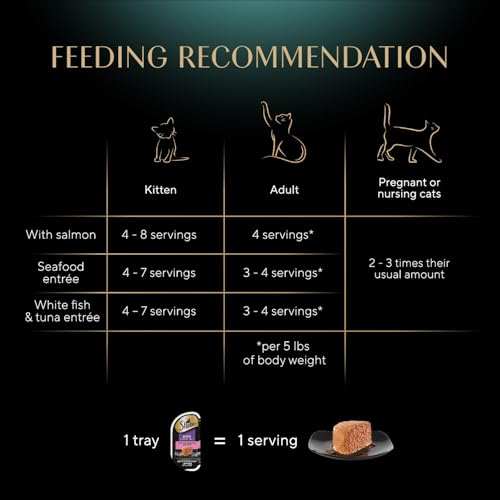 Sheba Perfect Portions Wet Cat Food Pate with Sustainable Salmon, Signature Seafood Entree, and Tender White Fish and Tuna Entree Variety Pack, 2.6 oz. Twin Pack Trays (24 Count, 48 Servings)