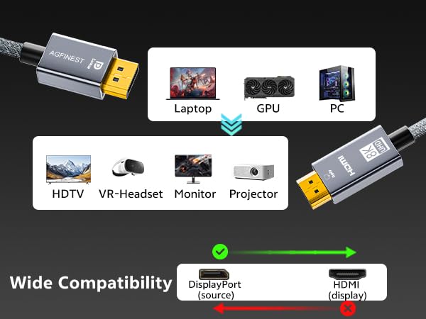 Image of 4K@240Hz DisplayPort to HDMI Cable 3.3FT - 8K@60Hz 2K@480Hz, Unidirectional Active DP1.4 Source to HDMI 2.1 Display, Support HDR VRR(G-Sync),Compatible for AMD NVIDIA Dell Lenovo PC Monitor TV