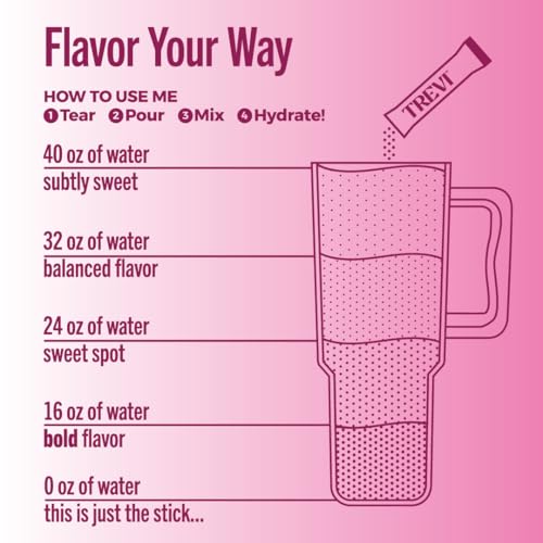 Image of TREVI Electrolytes Powder Packets, Sugar Free Hydration, Raspbery 28 Count