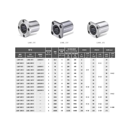 Roulement à billes linéaire rigide LMK13UU P4 anti vibration pour axe - 7