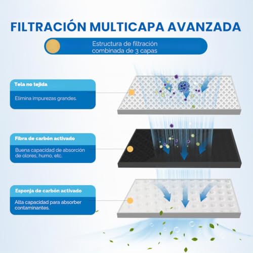 Miniatura 3 de Paquete De 6 Filtros De Aire De Repuesto Para Refrigerador De Aire Fresco Para Lg Lt120f Lfx31925sw Lfx31925sb Kenmore 469918