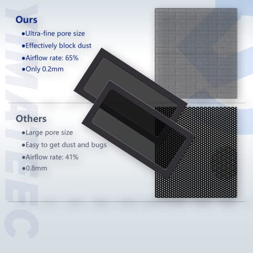 Dust Filter PC 240mm for Computer Cooler/PSU/Routers Nylon 80 Mesh, Magnetic Frame PC Fan Dust Mesh PC Cooler Filter Dustproof Computer Fan Grills (Nylon, 120 * 240mm, 4pcs, Black) by YIMATEECO - Used condition - Image 2