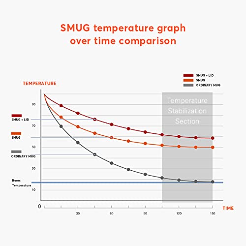 Hurkins Smug, Up To 149℉ Coffee Mug Warmer & Mug & Pctg Lid Set, Self Heated Cup With Wireless Charging Function, Office/Home For Desk. (White) #TOP3