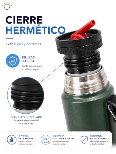 Miniatura 5 de Tapón Pico Cebador De Repuesto Para Termo Stanley, Polipropileno Duradero, Rosca Segura, Diseño Ergonómico Negro Con Pico Rojo. Compatible Con 473ml, 750ml, 1l, 1.4l, 1.9l. Ideal Para Mate.
