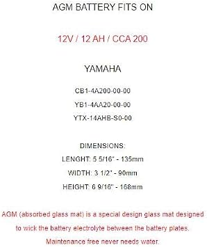 Replacement for a 522